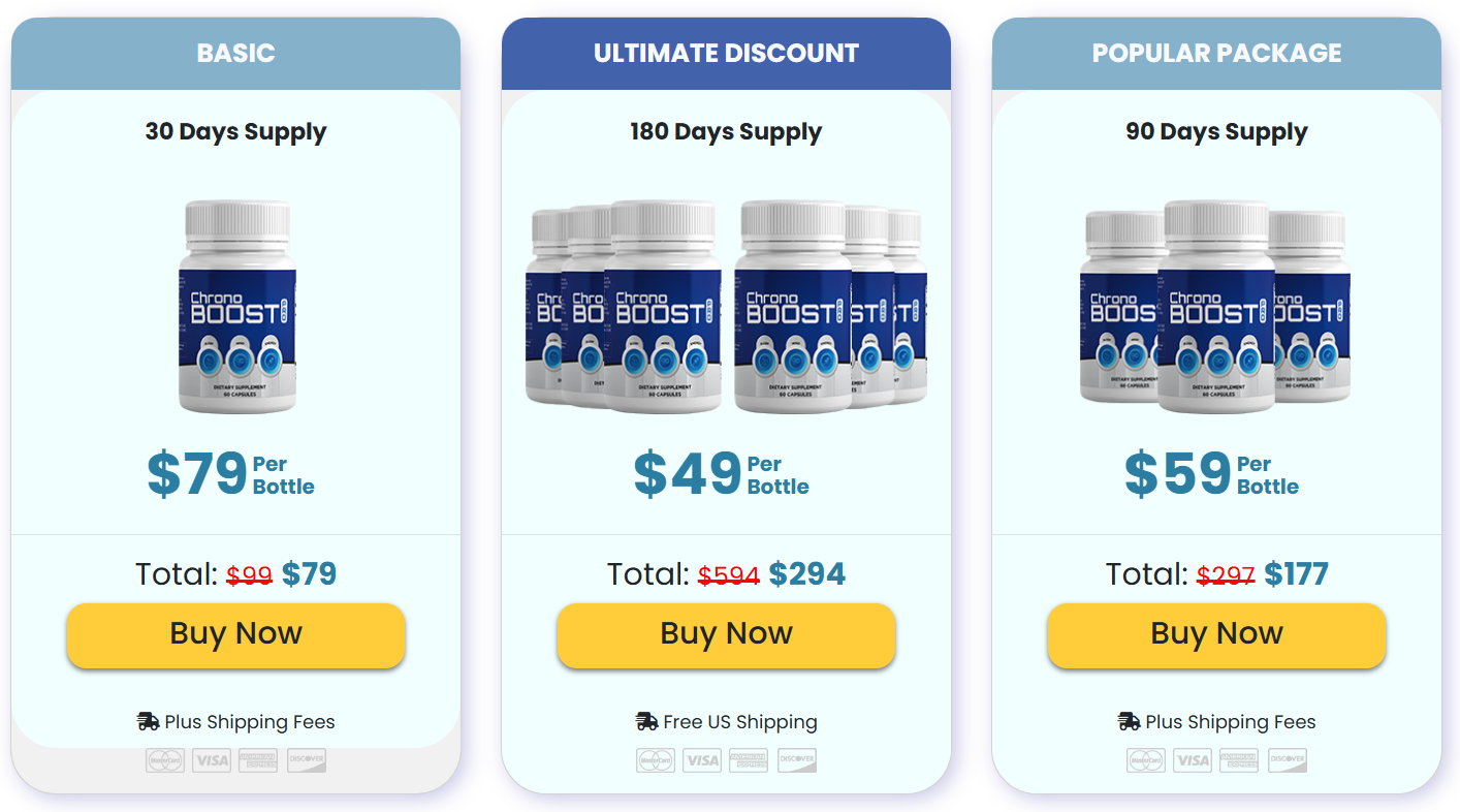 Chronoboost Price Details